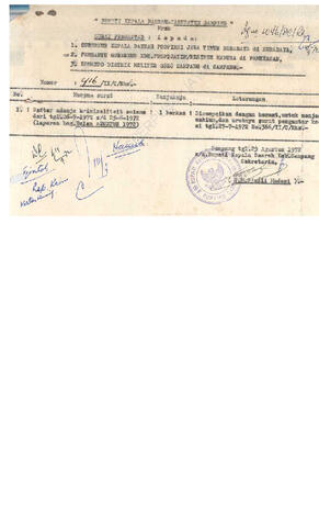 Open original Objek Digital