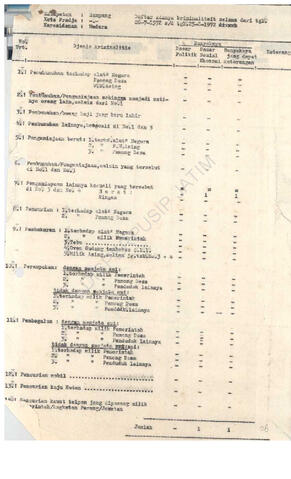 Open original Objek Digital