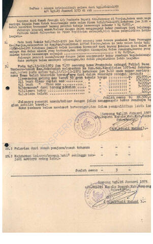 Open original Objek Digital