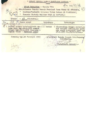 Open original Objek Digital