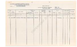 Departemen  Transmigrasi Kabupaten Ponorogo buku inventaris sub kelompok pompa air.