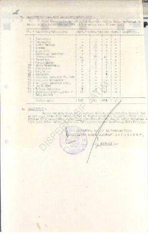 Open original Objek Digital