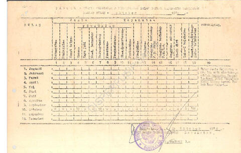 Open original Objek Digital