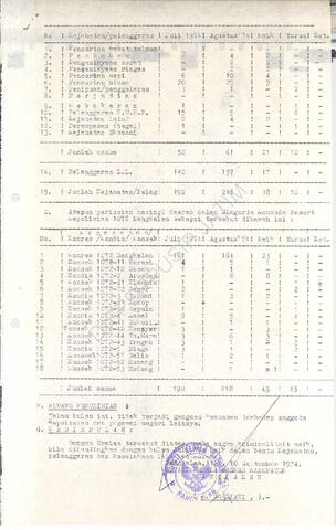 Open original Objek Digital