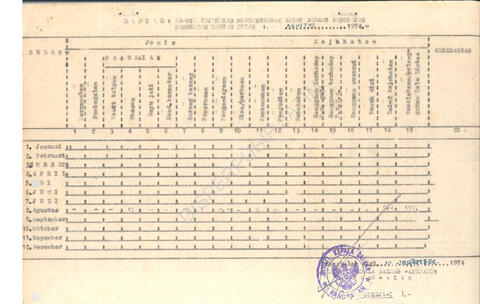 Open original Objek Digital