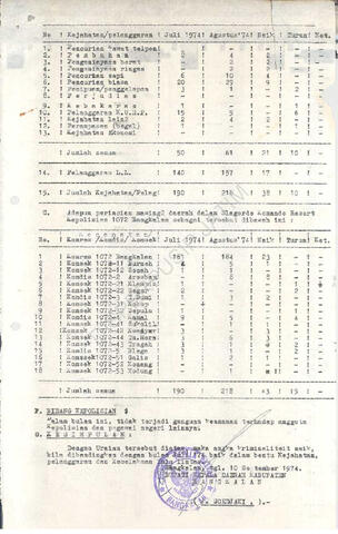 Open original Objek Digital