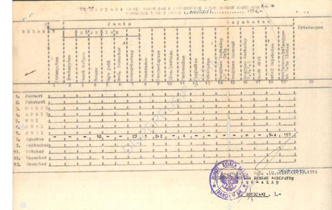 Open original Objek Digital