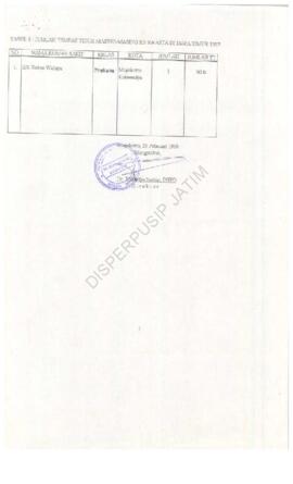 Rumah Sakit Reksa Laporan Tahunan Waluya tahun 1997 Jl. Mojopahit 422 Mojokerto