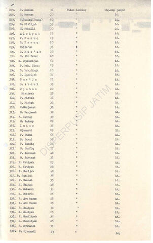 Open original Objek Digital