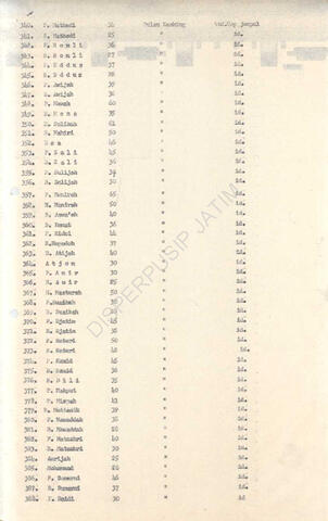 Open original Objek Digital