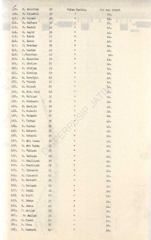 Open original Objek Digital