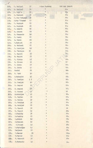 Open original Objek Digital