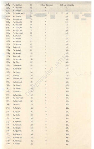 Open original Objek Digital