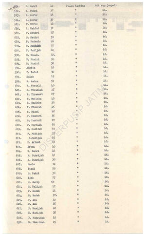 Open original Objek Digital