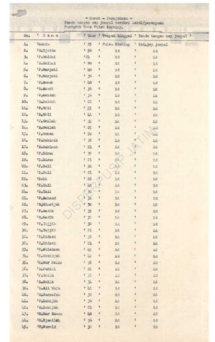 Open original Objek Digital