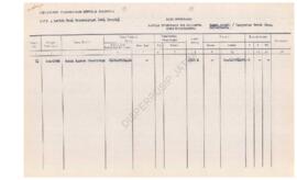 Daftar inventaris sub kelompok tanah persil / bangunan untuk jasa kantor Departemen Transmigrasi ...