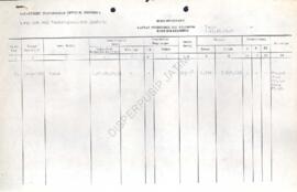 Daftar Inventaris sub kelompok tanah, Kantor Departemen Transmigrasi Jombang.