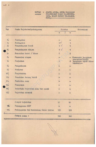 Open original Objek Digital