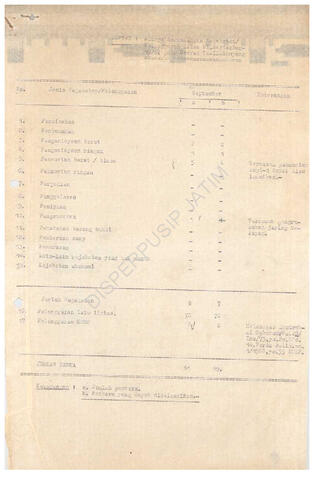 Open original Objek Digital