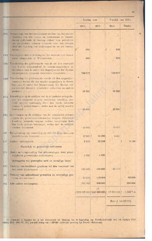 Open original Objek Digital