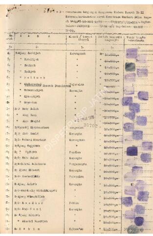 Open original Objek Digital