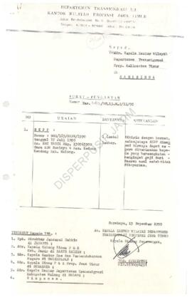 Dari Kanwil Direktur Jenderal Transmigrasi Propinsi Jawa Timur