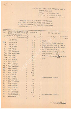 Open original Objek Digital