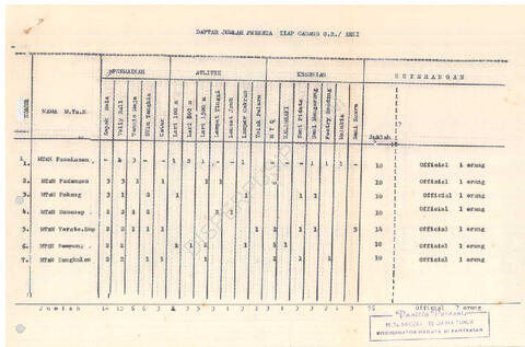 Open original Objek Digital