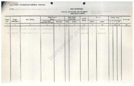 Daftar inventaris sub kelompok tanah persil peruumahan Kantor Departemen Transmigrasi Kabupaten B...