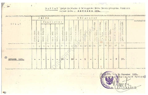 Open original Objek Digital