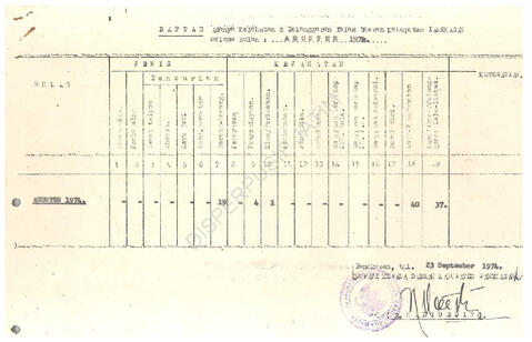 Open original Objek Digital