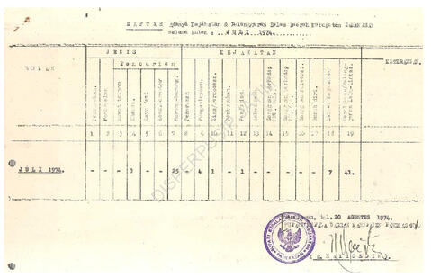 Open original Objek Digital