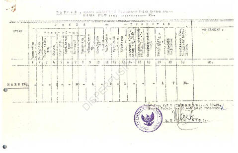 Open original Objek Digital