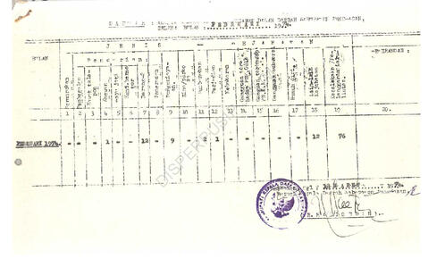 Open original Objek Digital