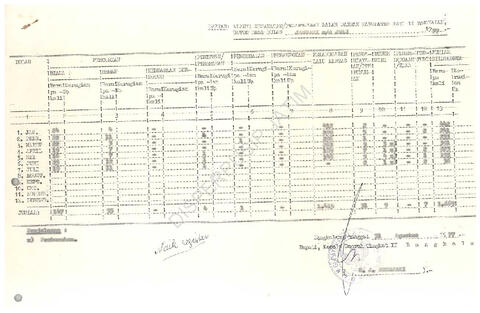 Open original Objek Digital