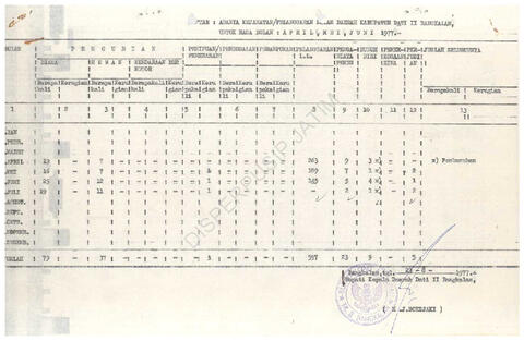 Open original Objek Digital