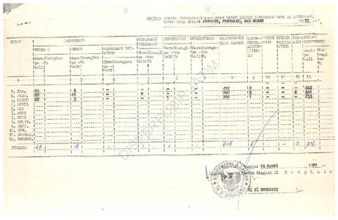 Open original Objek Digital