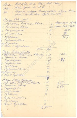 Open original Objek Digital