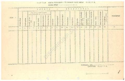 Open original Objek Digital