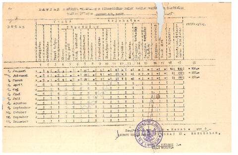 Open original Objek Digital