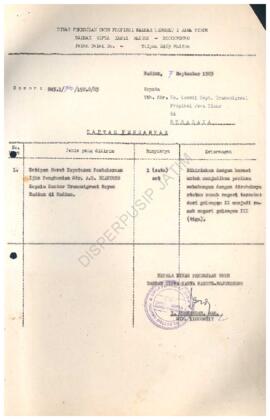 Kutipan Surat Keputusan Perusahaan ijin penghunian A.R. Biantioro kepada Transmigrasi rayon Madiu...