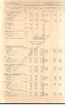 Dept. van economische zaken publicatie van het centraal kantoor voor de statistiek jaaroverzichht...