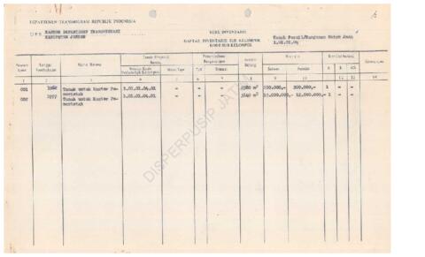 Open original Objek Digital