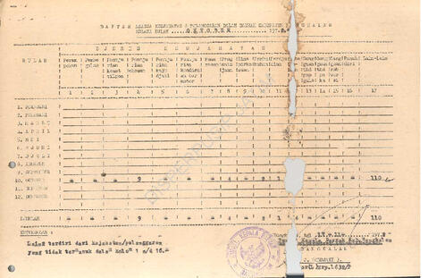 Open original Objek Digital