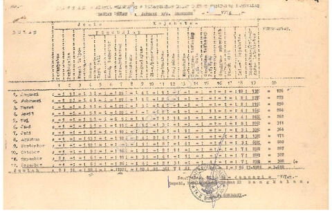 Open original Objek Digital