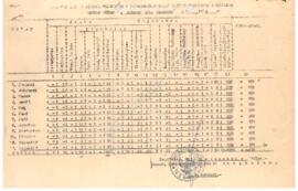 rekapitulasi data kriminalitas tahun 1976