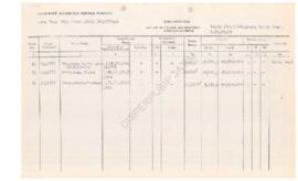 Daftar inventaris sub kelompok tanah persil Kantor Departemen Transmigrasi Kabupaten Banyuwangi.